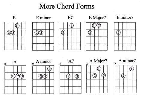 As with all chords, you can play the E major chord with a full barre covering all six strings, or five of them, depending on where the root note is located. The first barre chord shape with a root on the A string has the following fingering: 1. Barre your first finger (index) on the 7th fret of the A, D, G, B, and high E strings. … See more